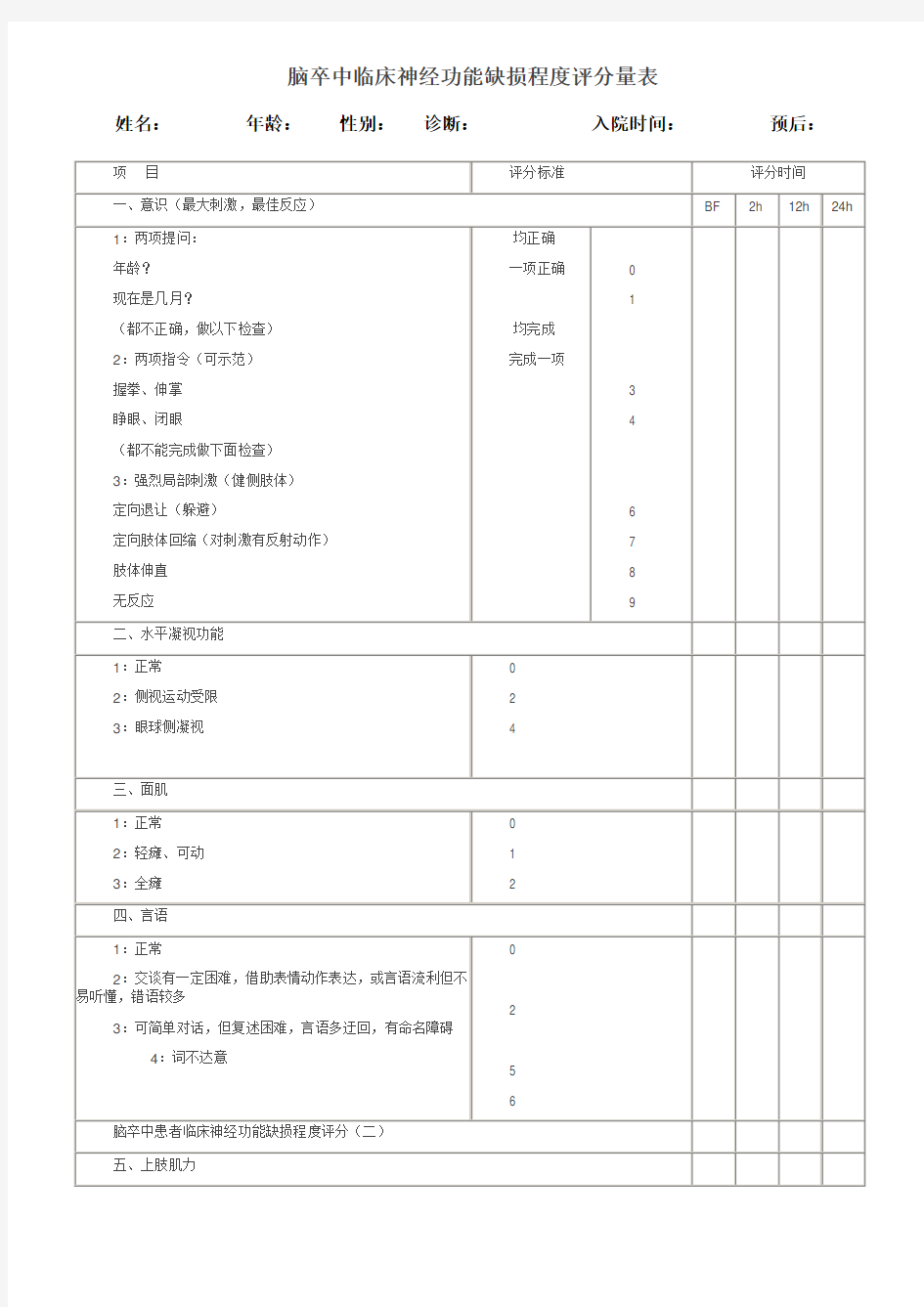 脑卒中临床神经功能缺损程度评分量表)