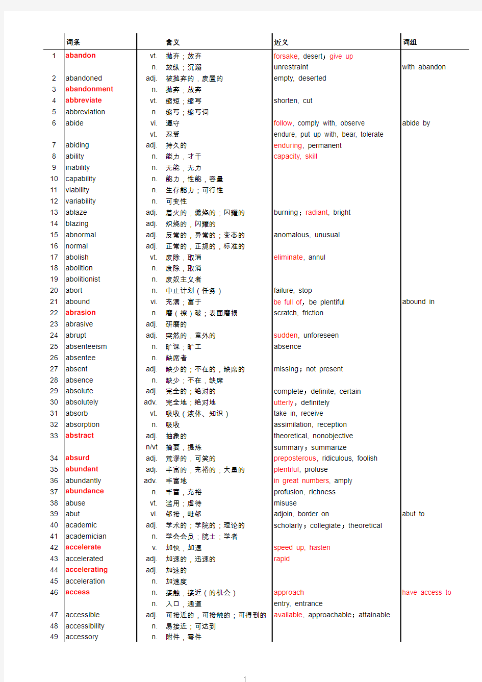 TOEFL托福词汇大全(含近义词、反义词、常用词组、记忆技巧)