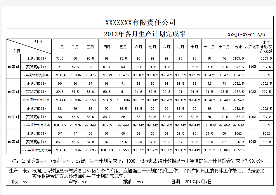 生产计划完成率