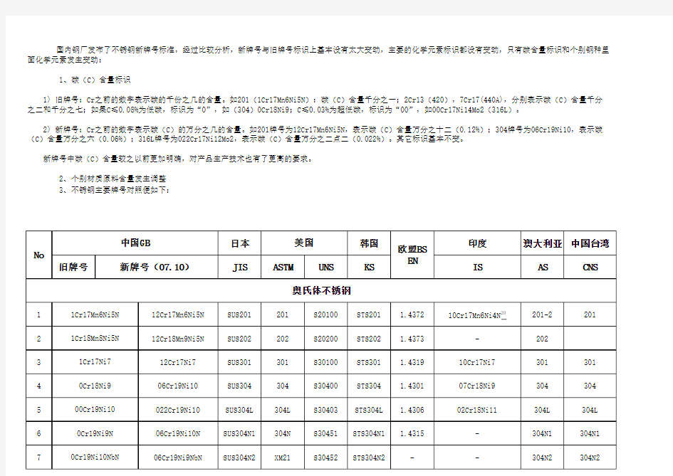 最新(新旧不锈钢牌号对照表-)