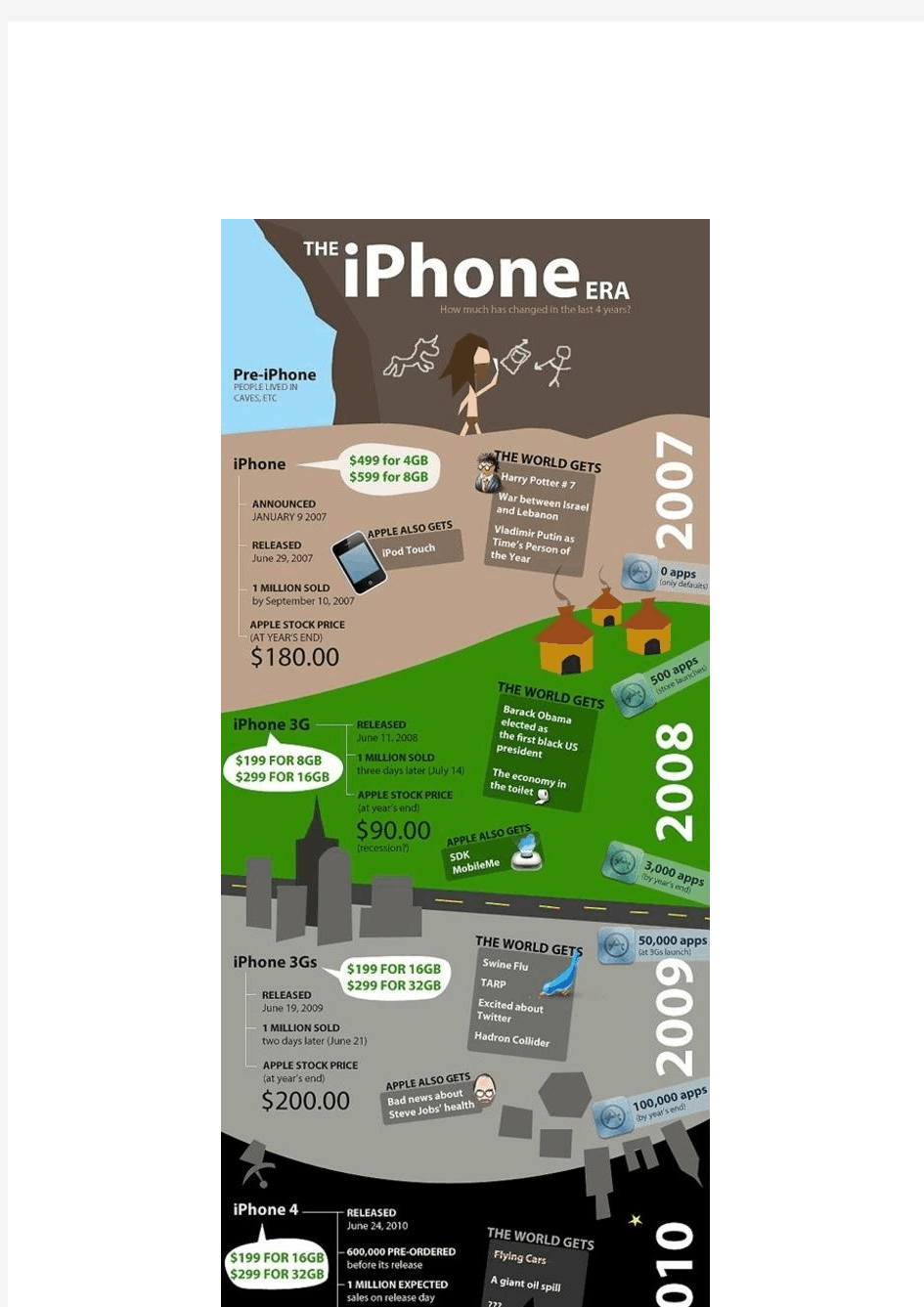 iPhone 4代成功越狱 苹果手机破解历程