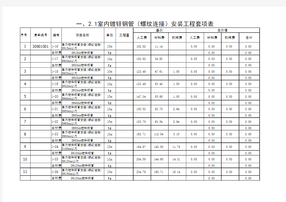 一、2.1室内镀锌钢管安装(螺纹连接)