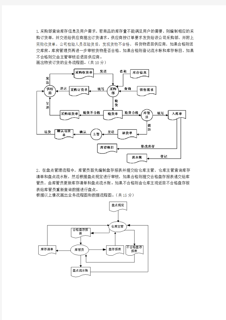 管理信息系统数据流程图和业务流程图