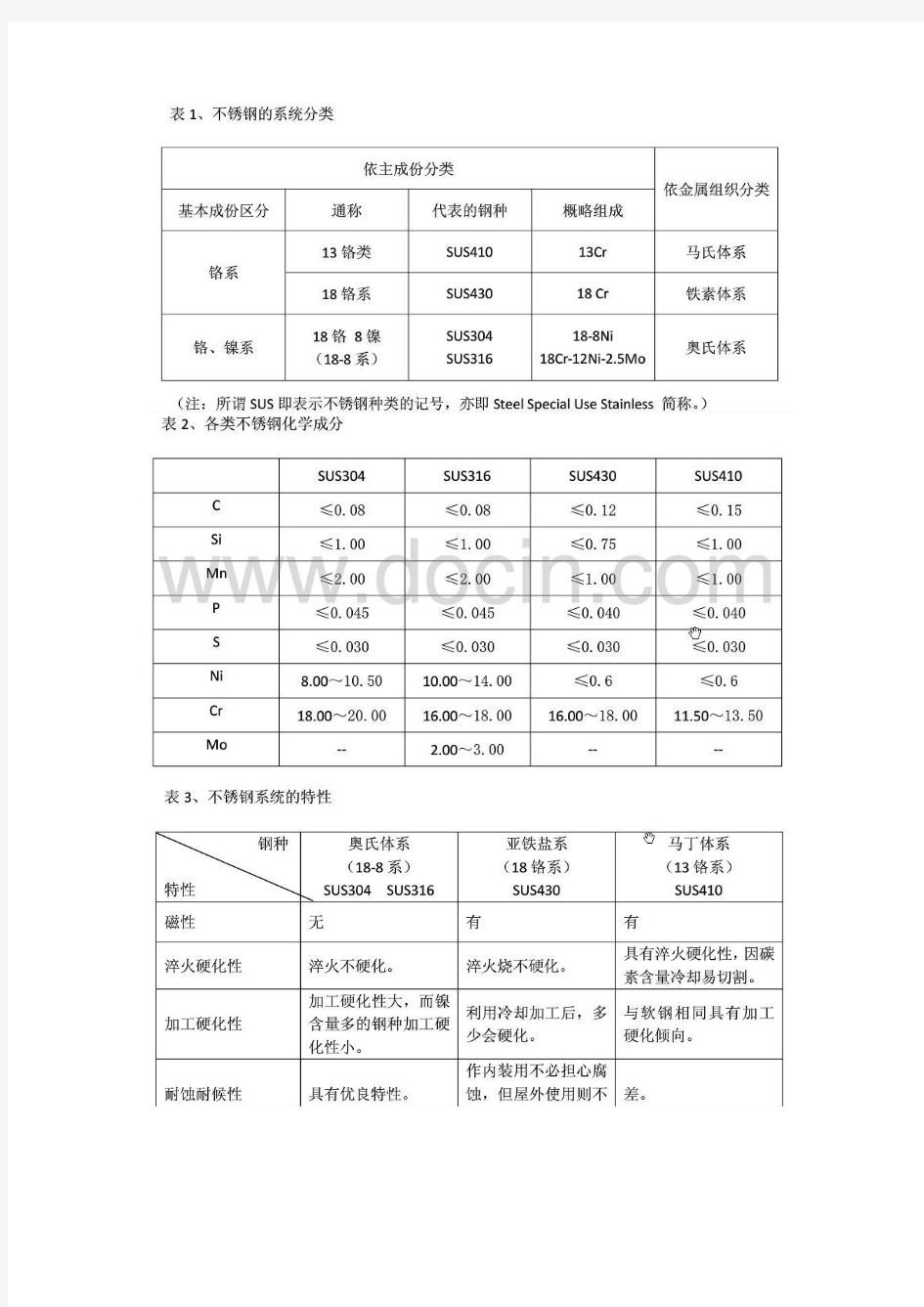 不锈钢种类及焊接方法