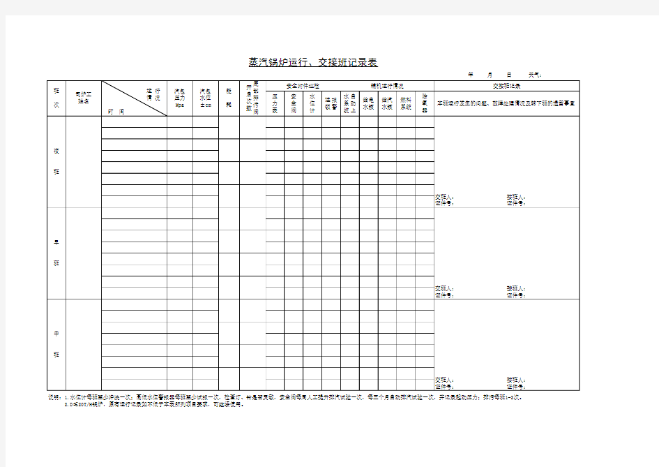 蒸汽锅炉运行、交接班记录表