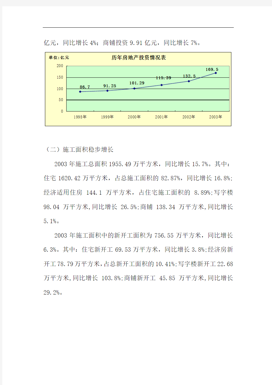 2003年武汉房地产市场情况分析报告