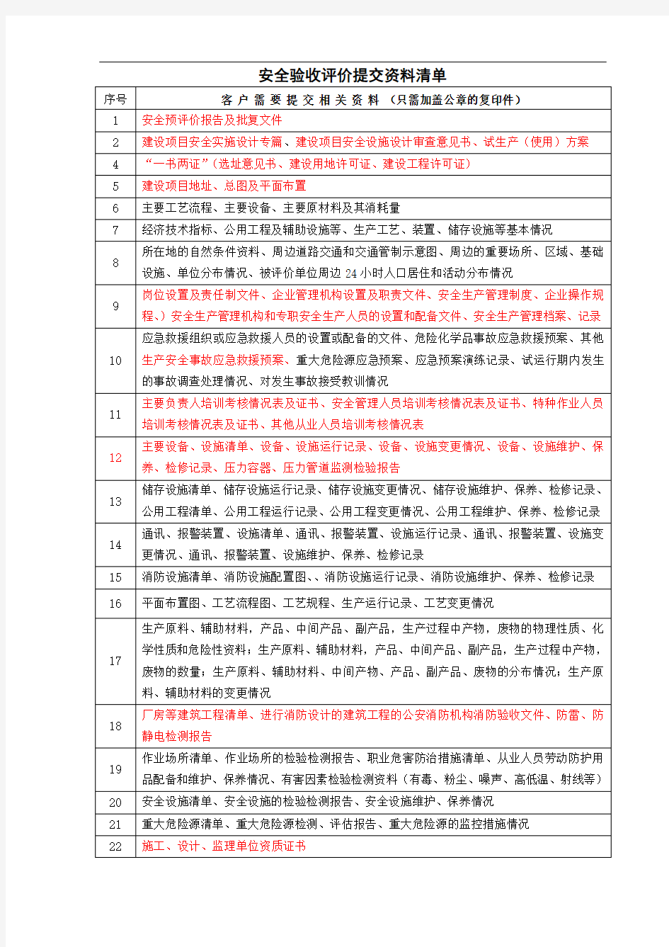 安全验收评价报告附件清单