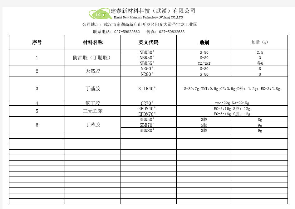 橡胶材料硬度汇总