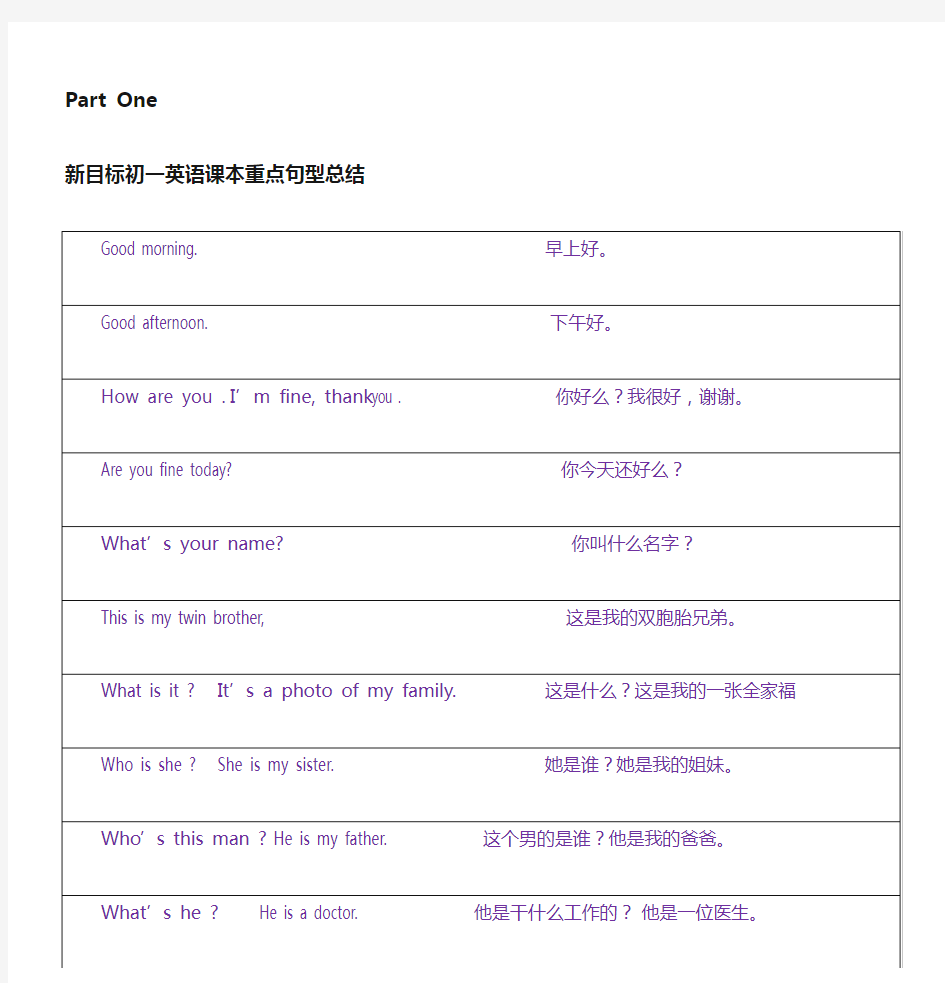 初一至初三英语知识点总结及练习