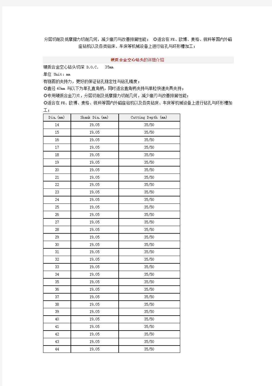 空心钻头规格