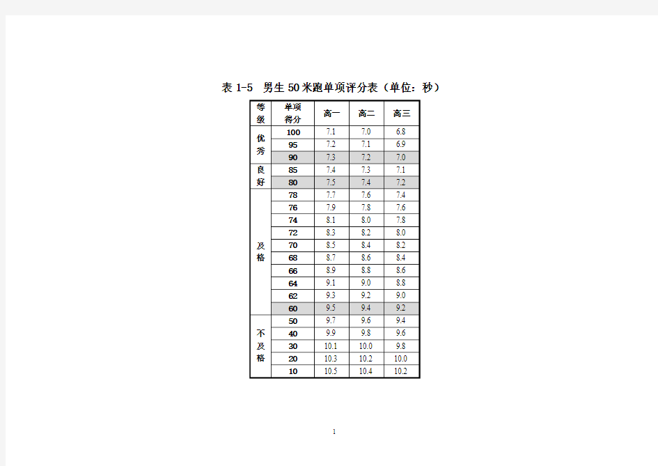 2014年国家学生体质健康测试单项指标评分表