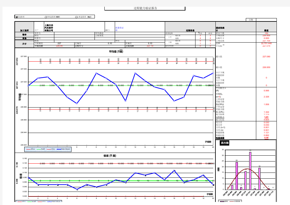 cpk过程能力验证报告