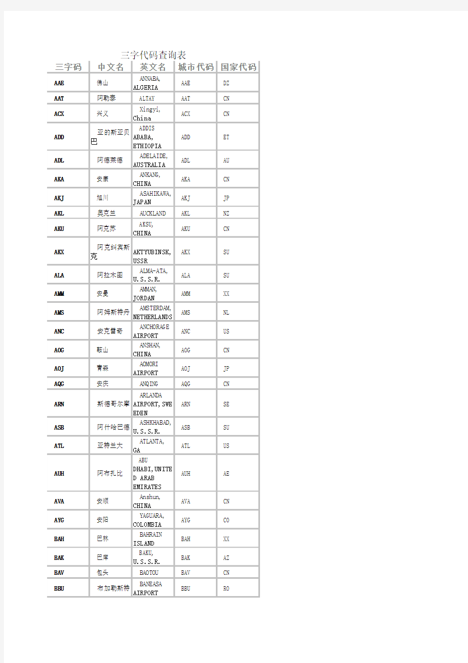 三字代码查询表