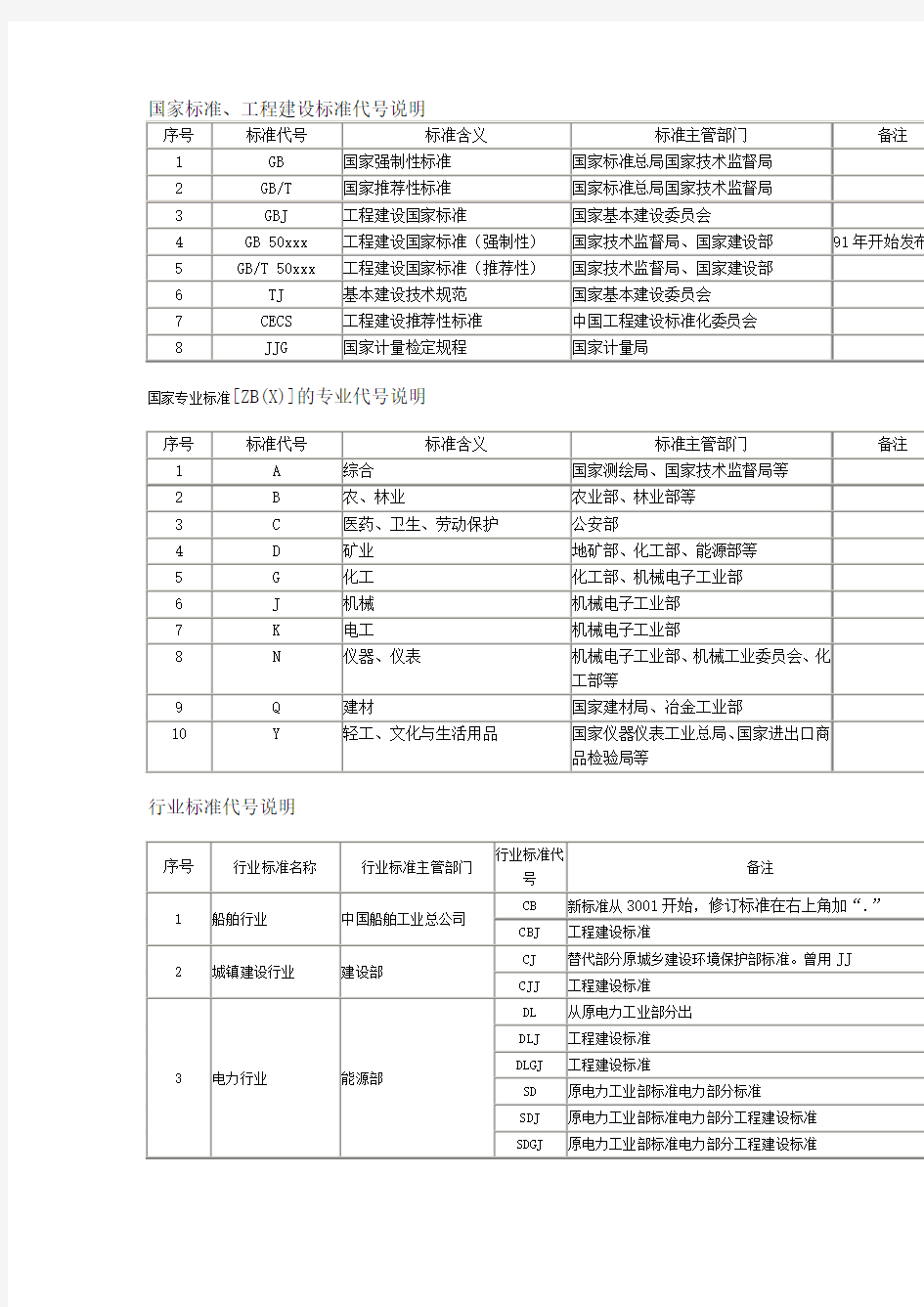 国家标准代号