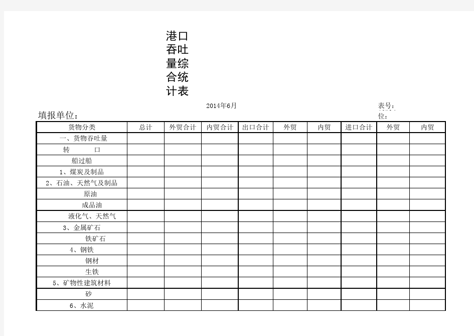 港口吞吐量综合统计表