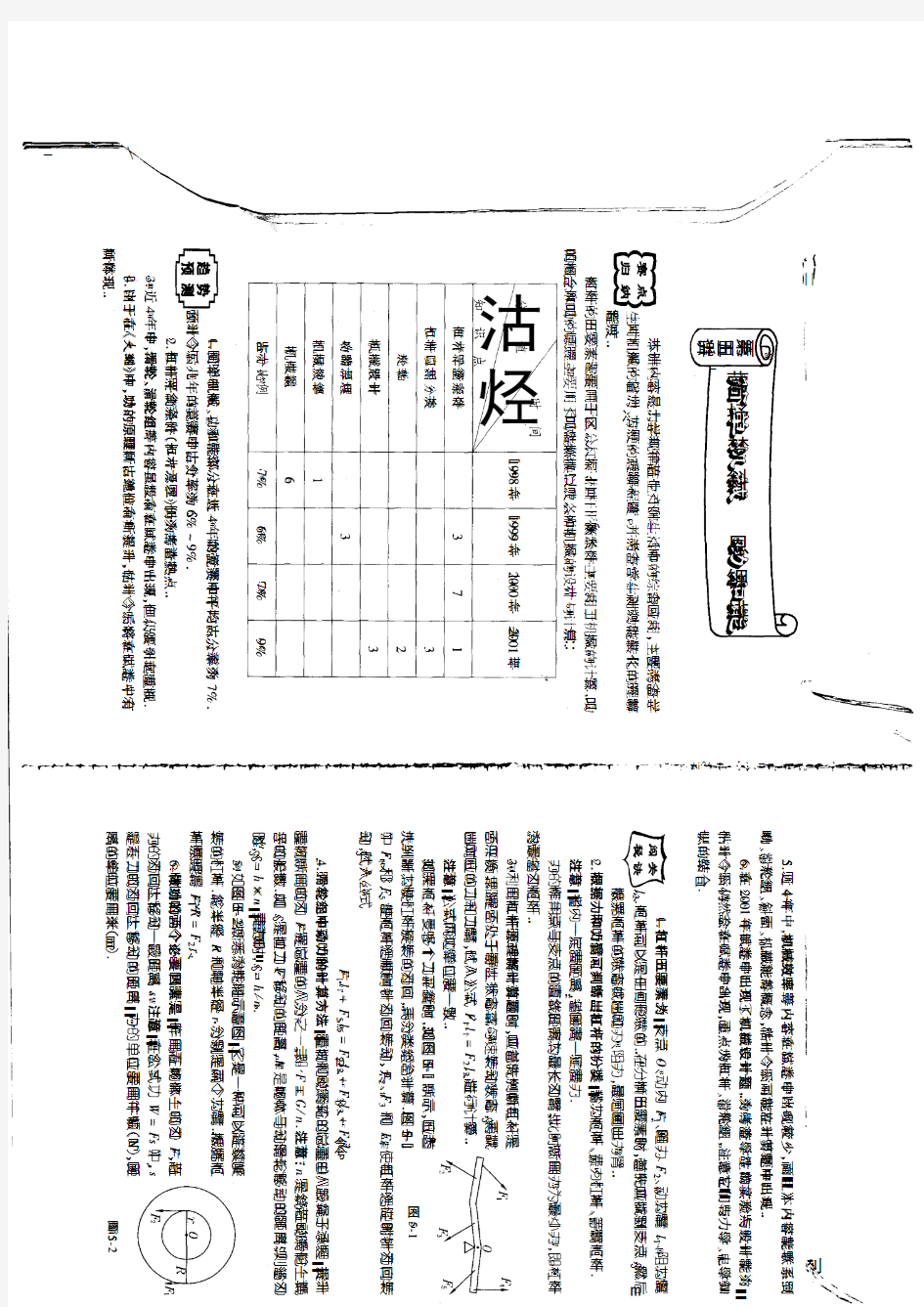 物理竞赛辅导第五讲 简单机械 功和能