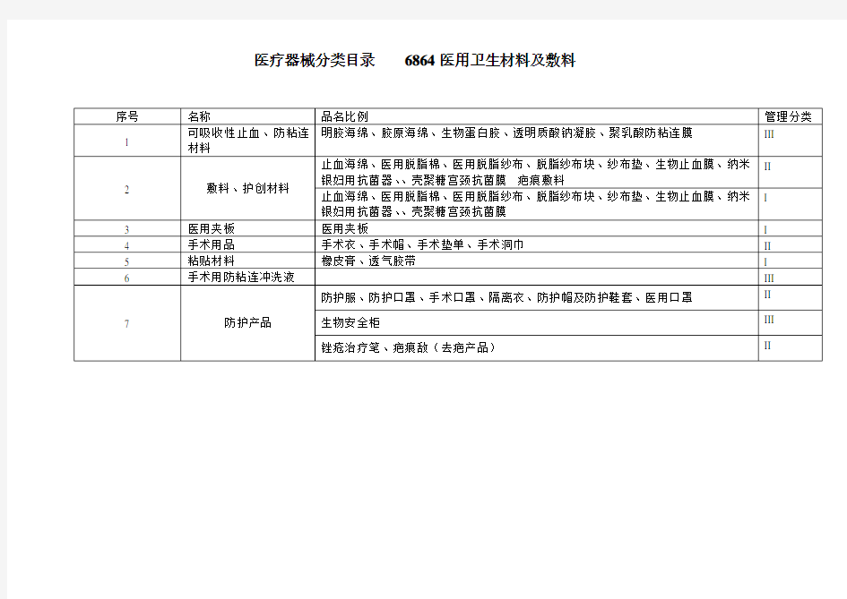 6864医用卫生材料分类
