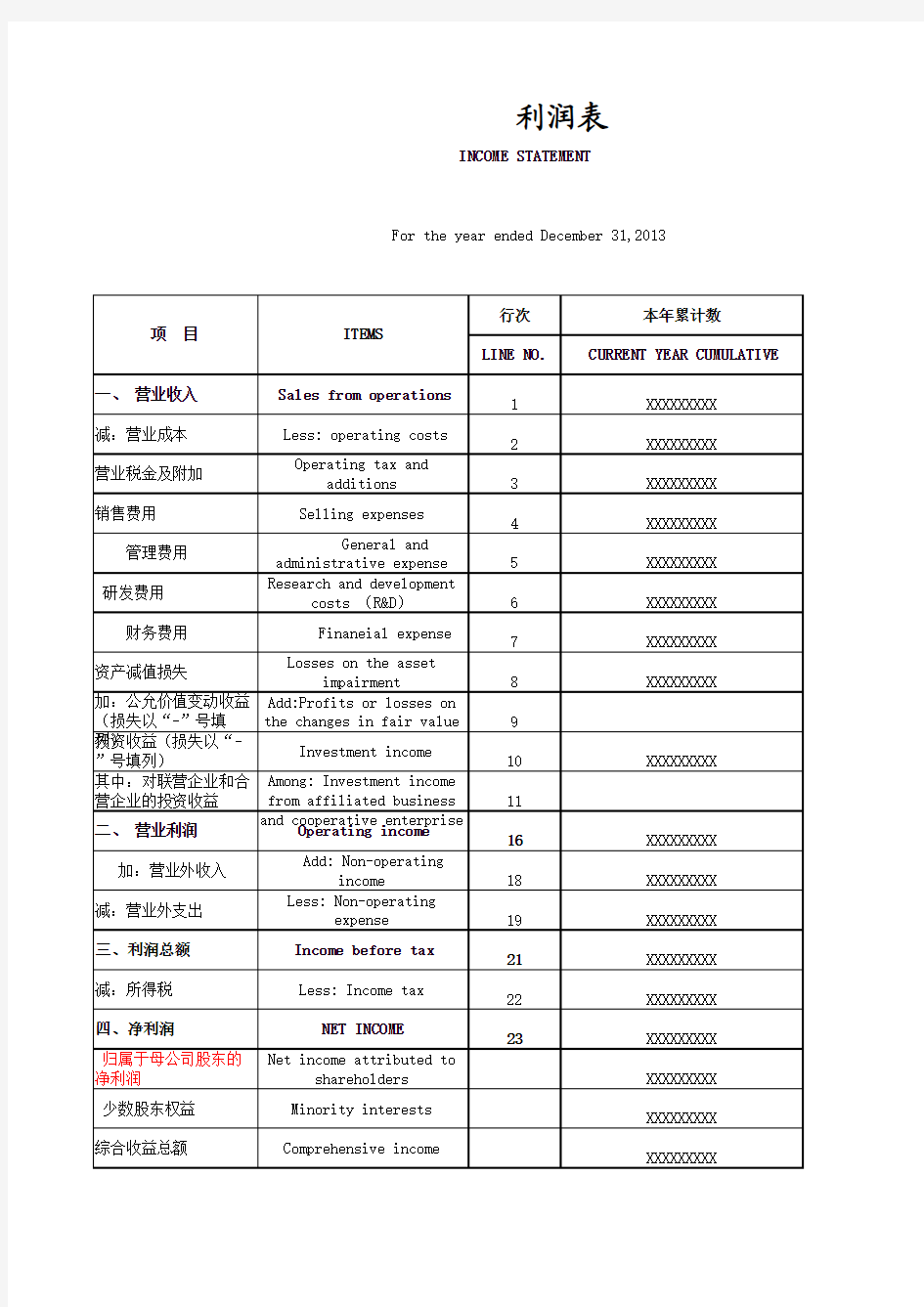 利润表——中英文对照表