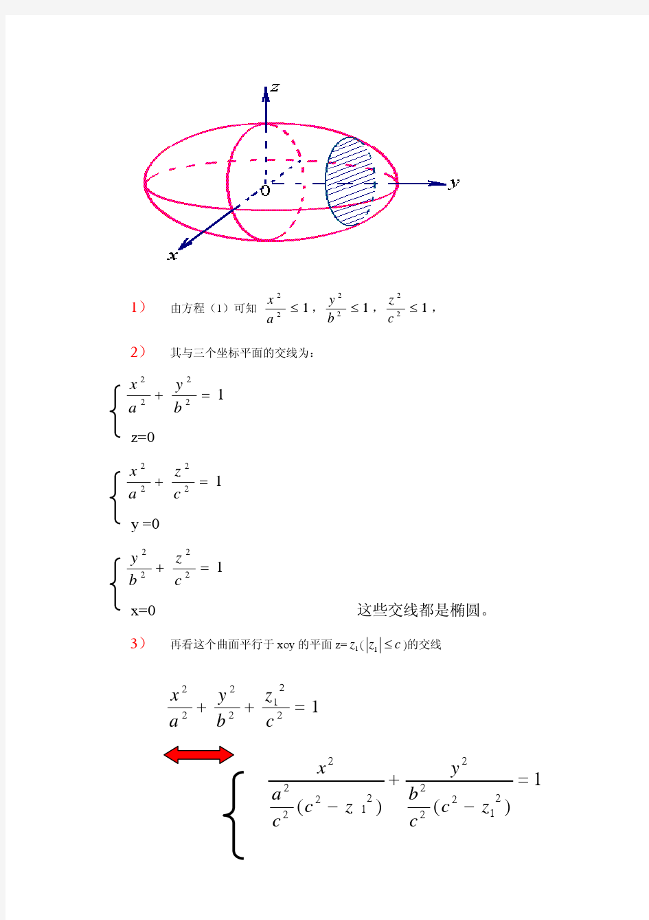 常用的二次曲面方程及其图形