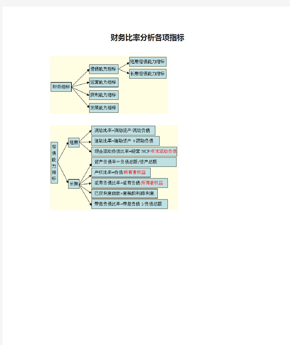 财务比率分析各项指标