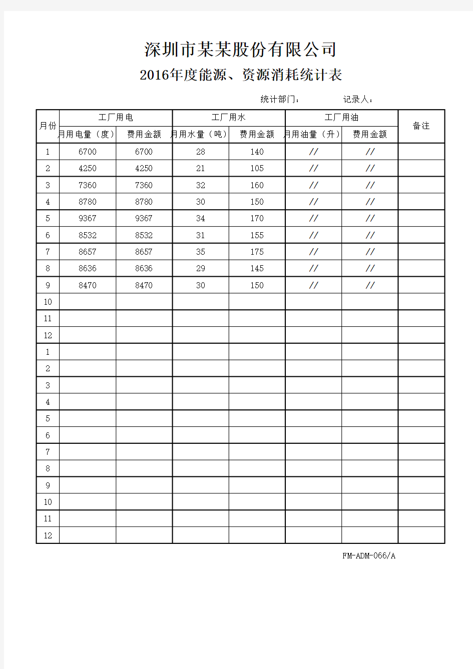 能源、资源消耗统计表