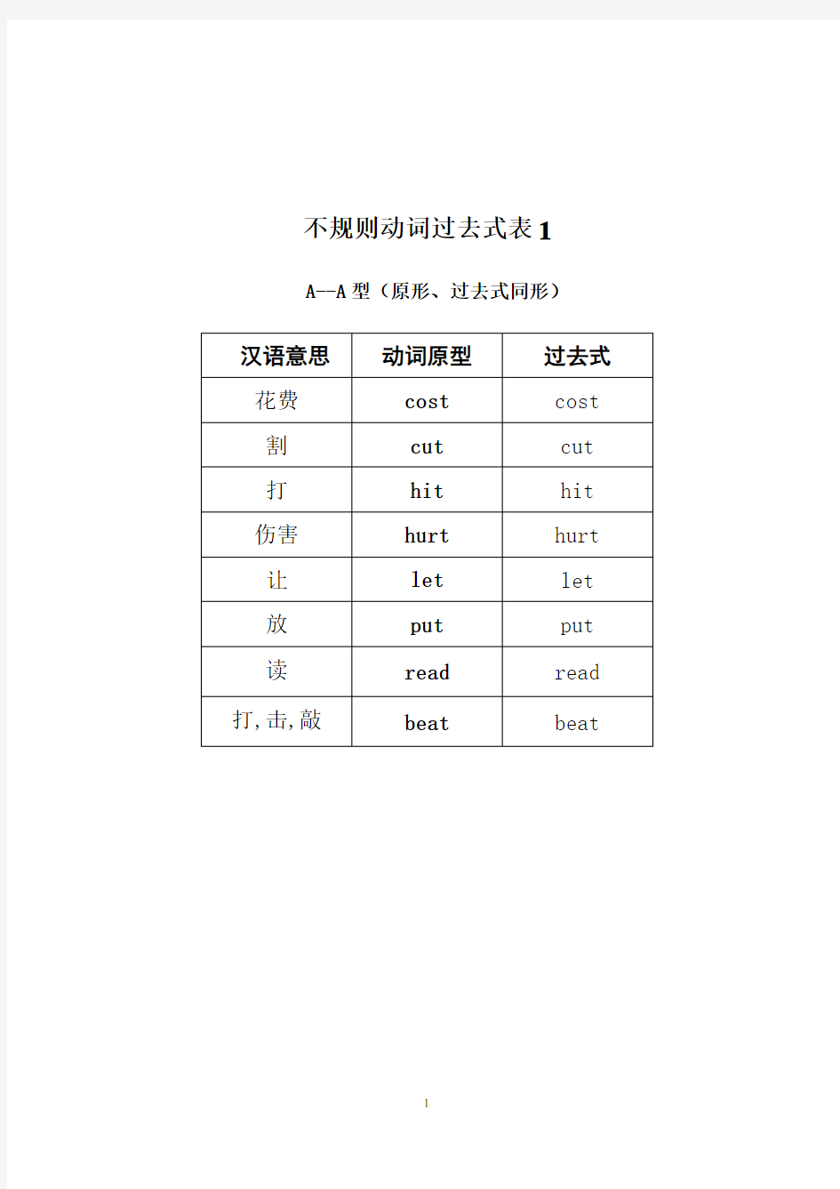 不规则动词过去式表