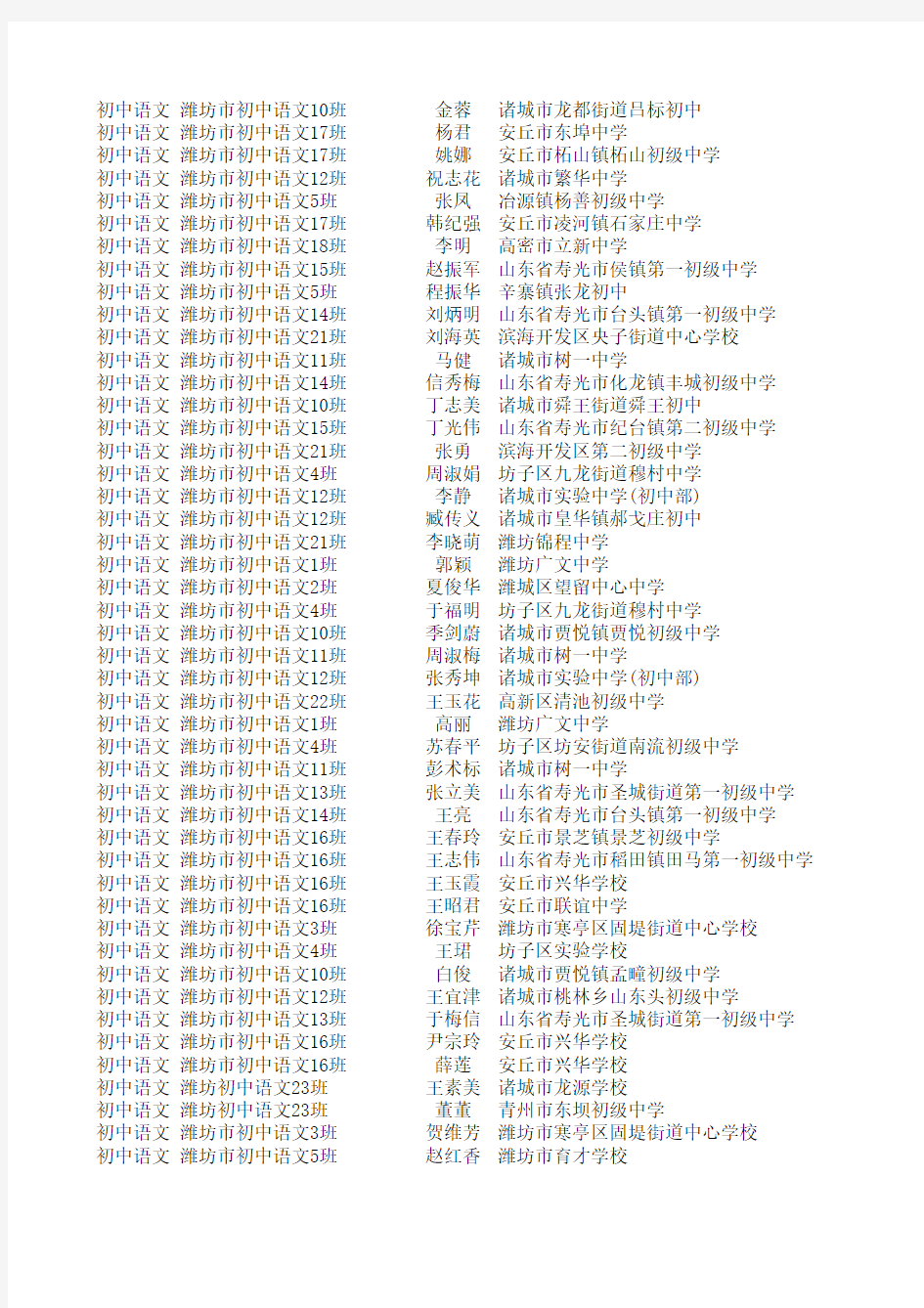 2009年初中教师远程研训优秀学员名单(潍坊)