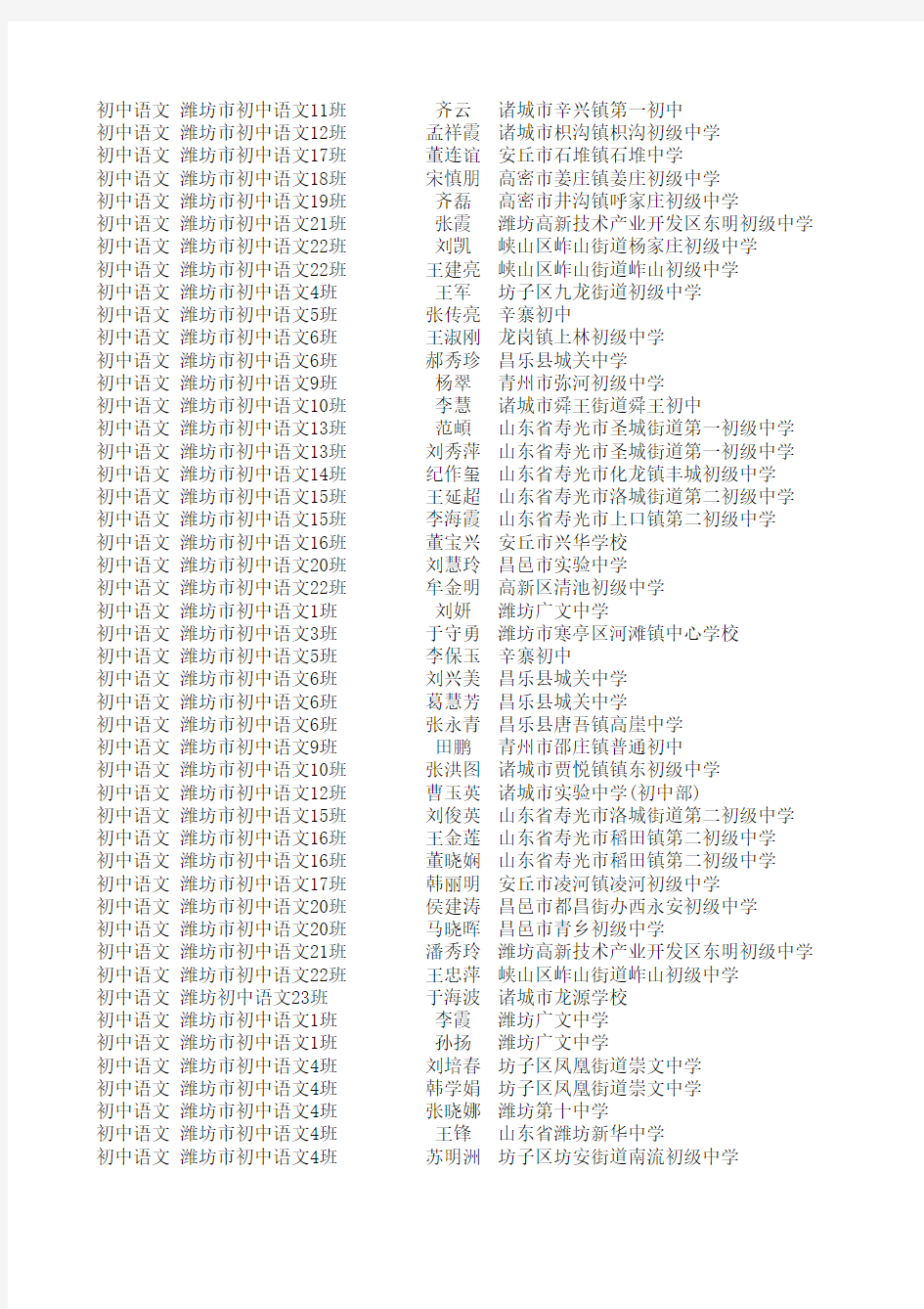 2009年初中教师远程研训优秀学员名单(潍坊)