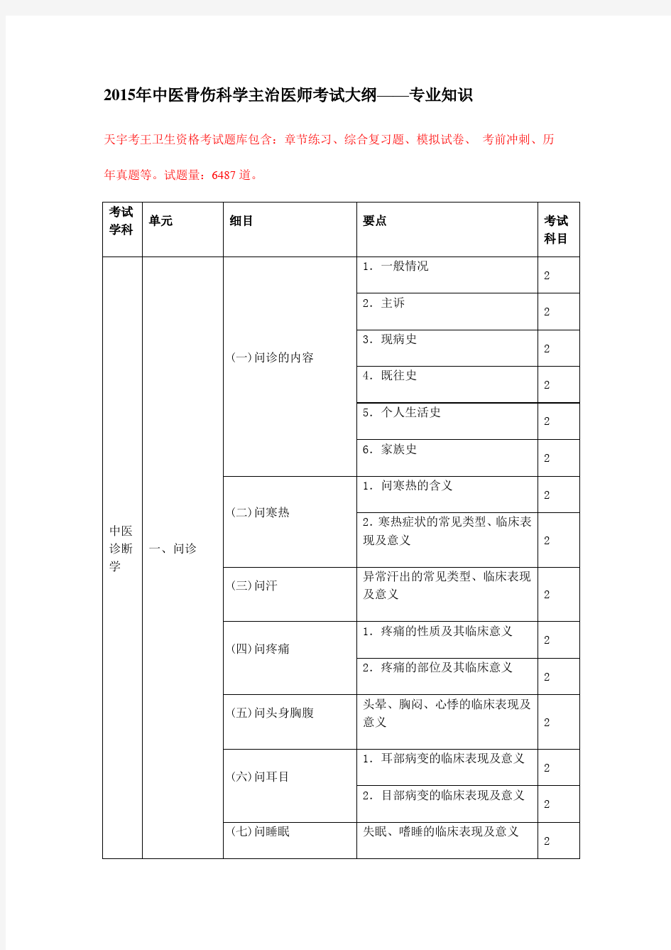 2015年中医骨伤科学主治医师考试大纲——专业知识