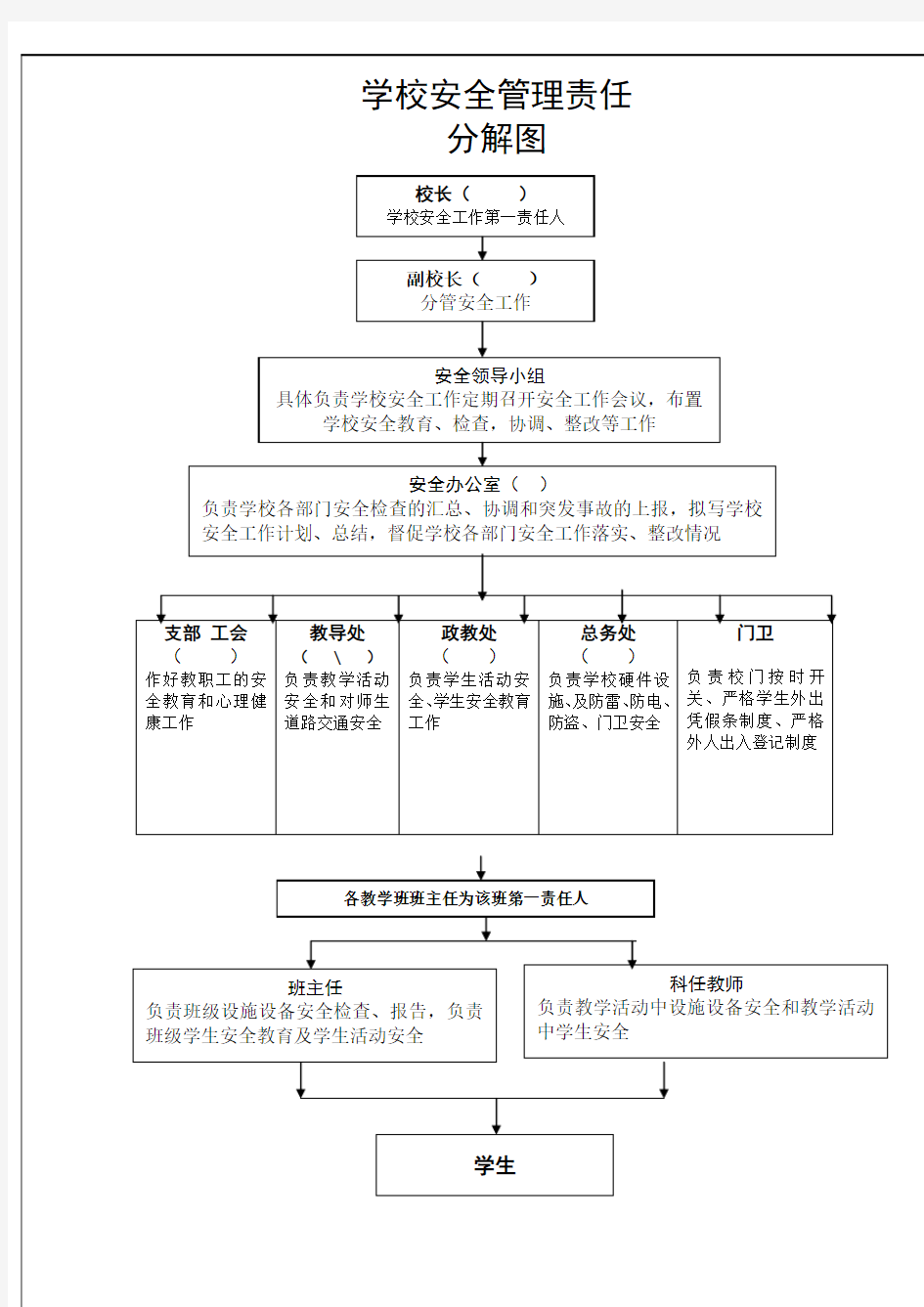 学校安全管理网络图