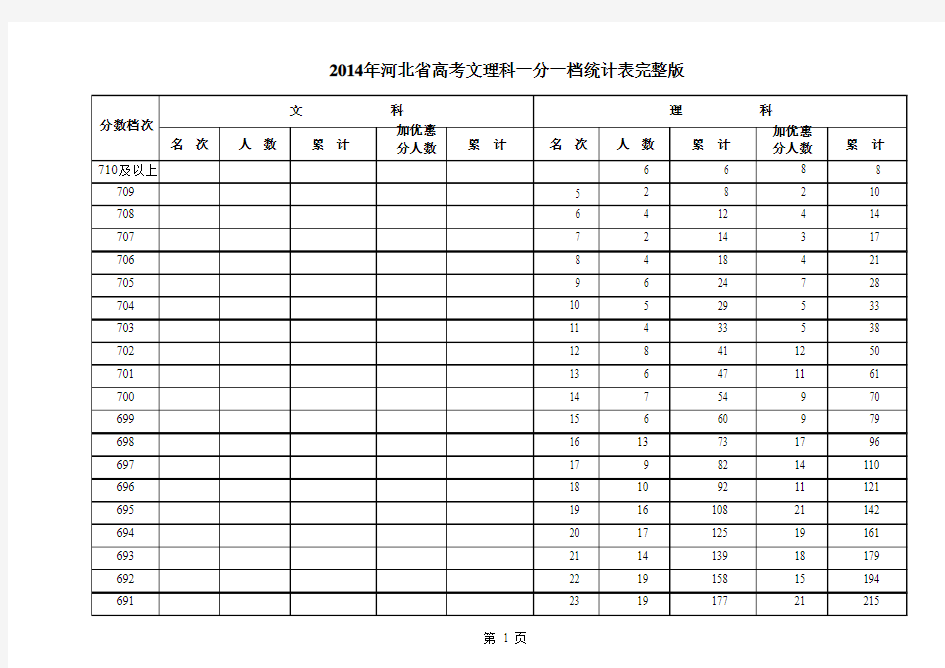 2014年河北省高考文理科一分一档统计表(完整版)