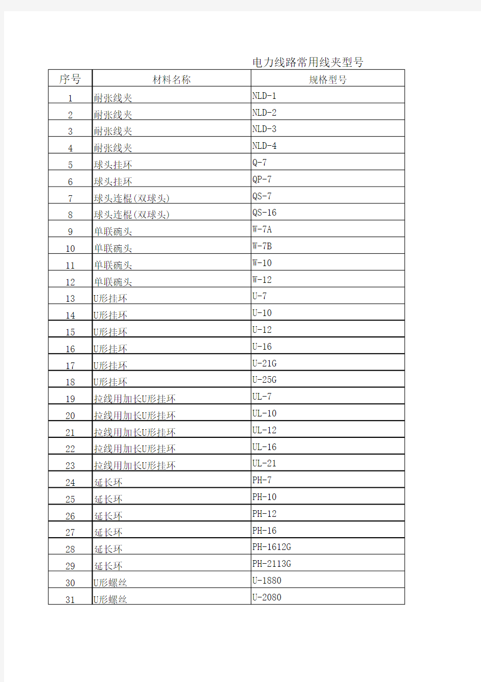 电力线路常用线夹型号