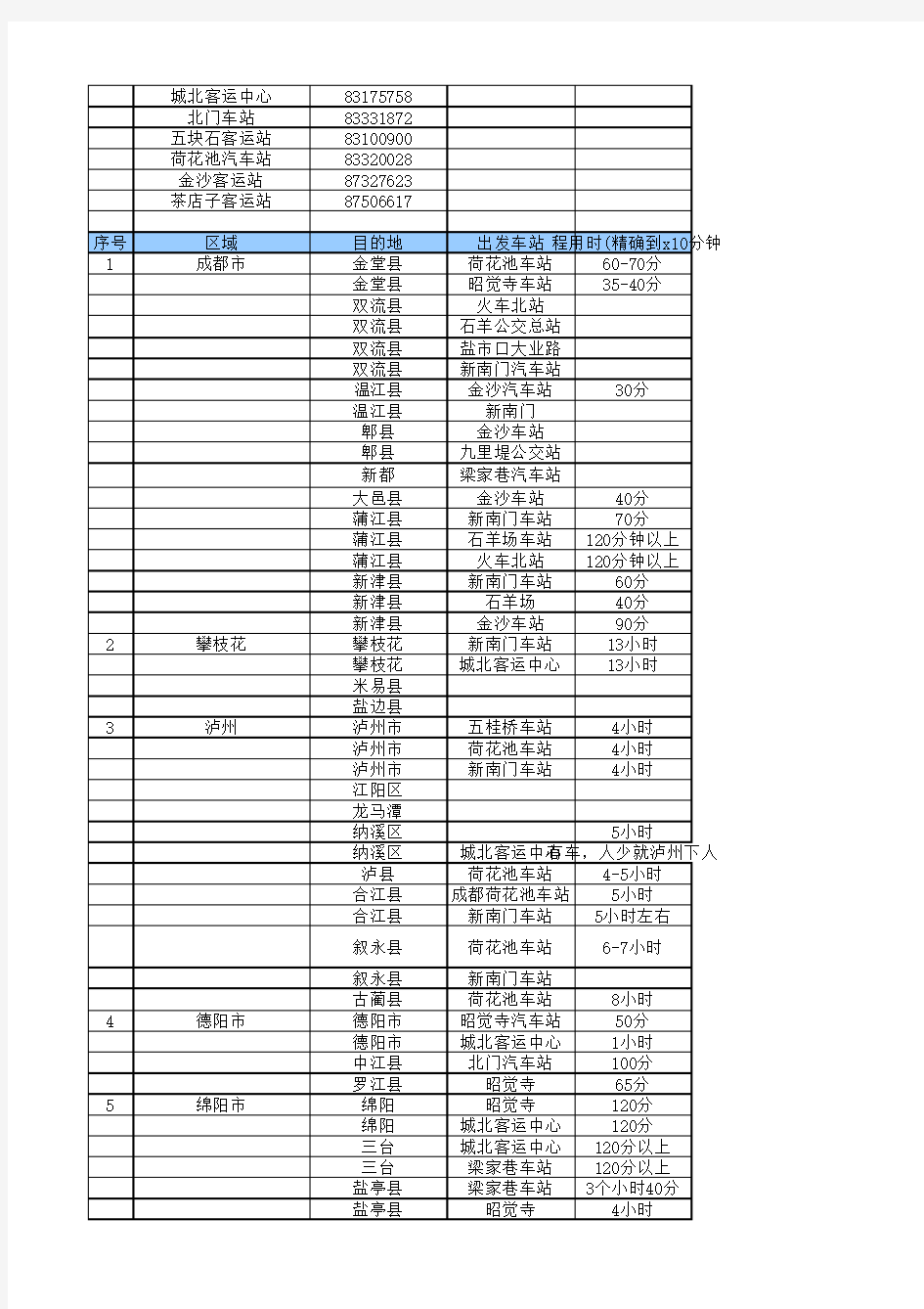 四川成都到各地车程一览表