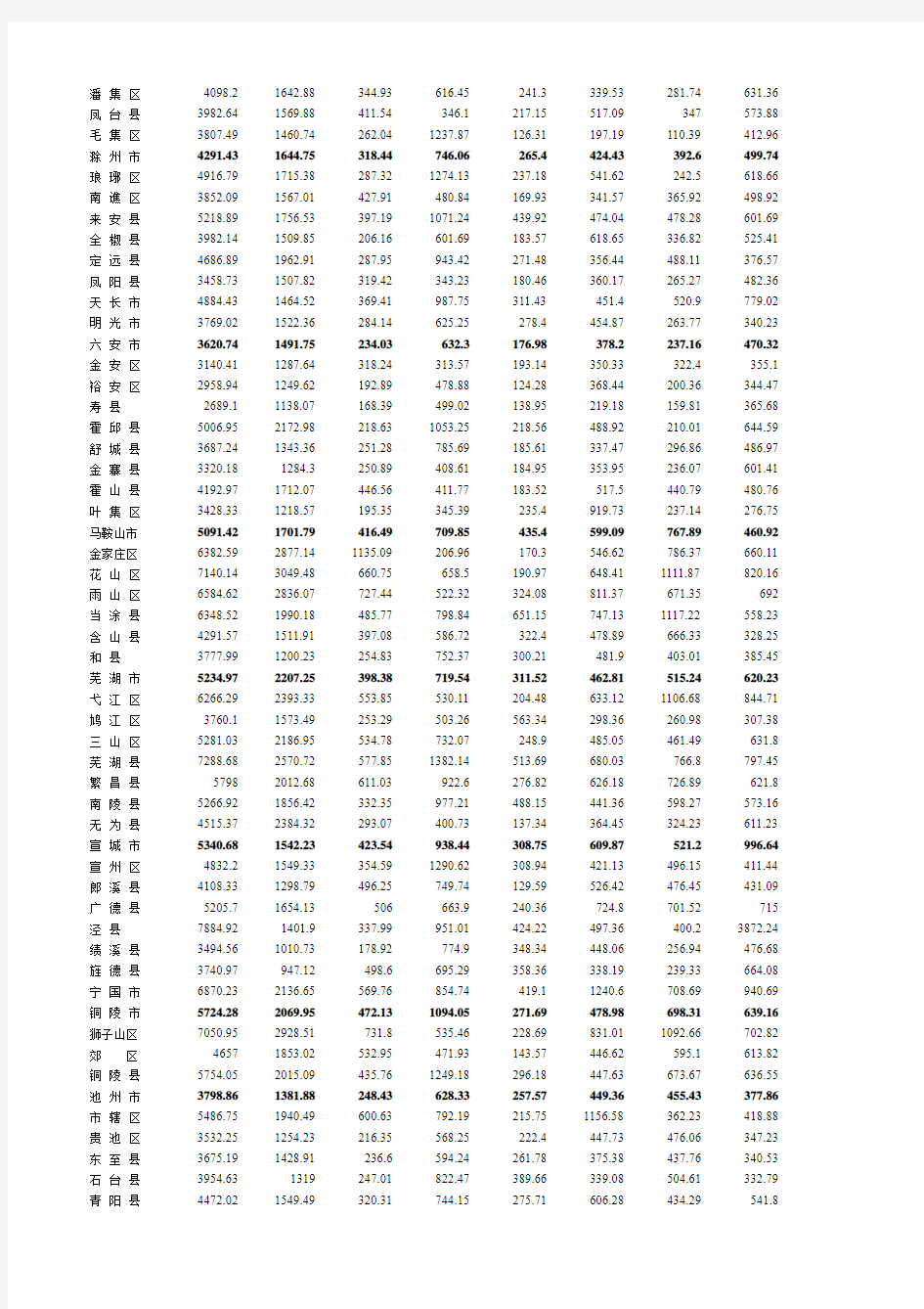 安徽省2012年统计年鉴