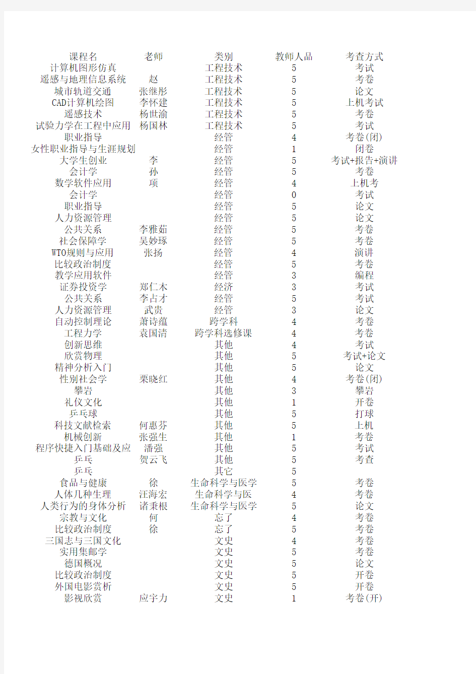 同济大学选修课