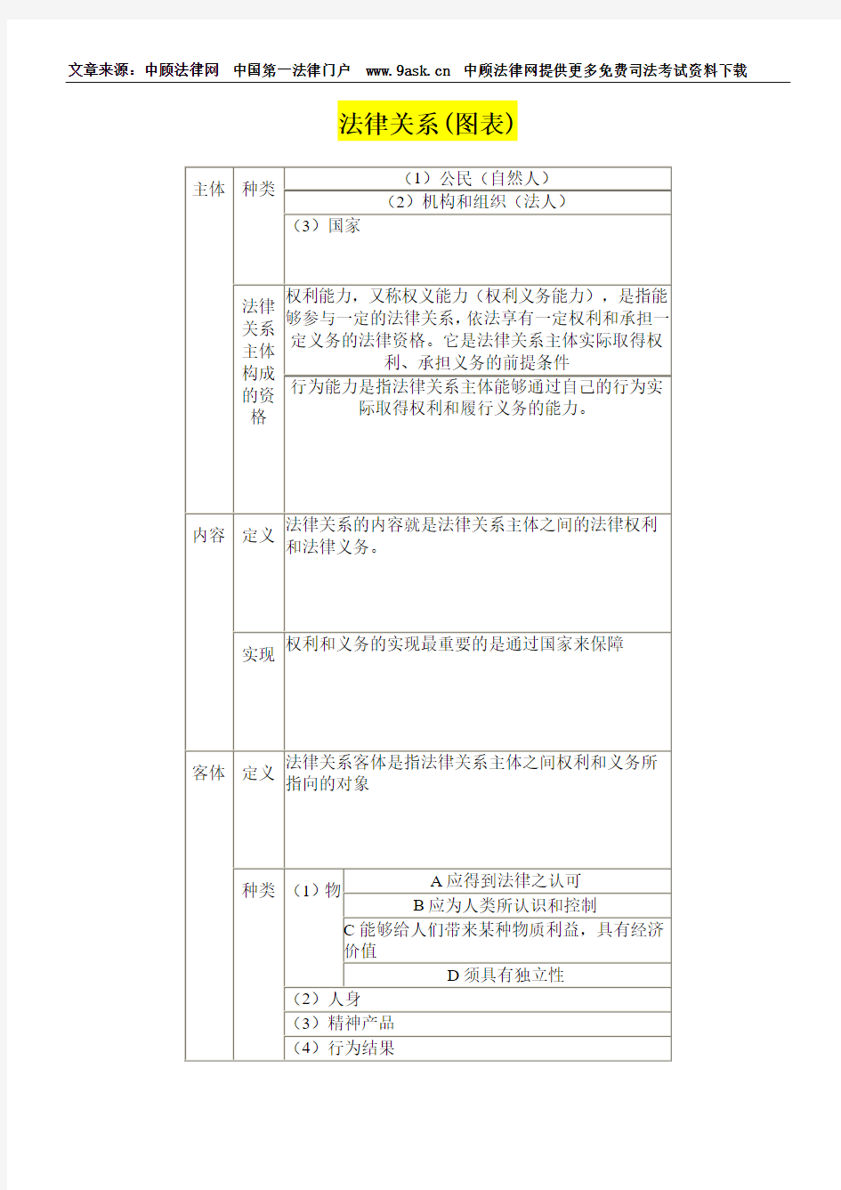 法律关系(图表)