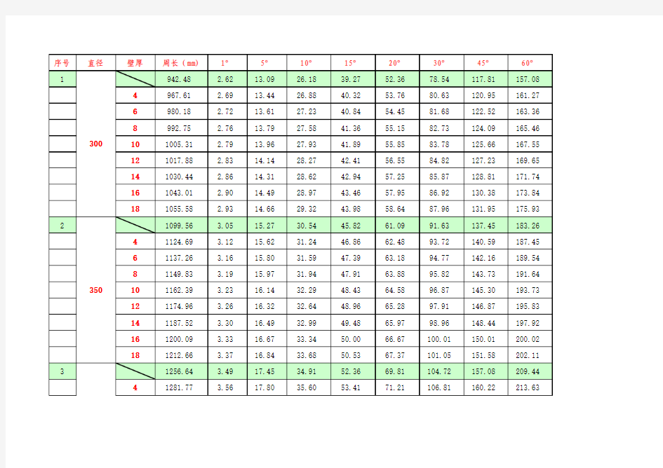 直径角度弧长对应表