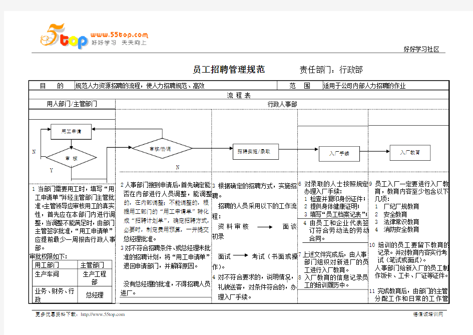 员工招聘管理规范