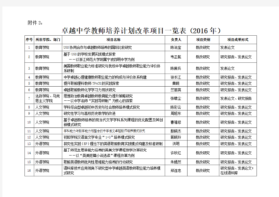 卓越中学教师培养计划改革项目一览表-浙江师范大学