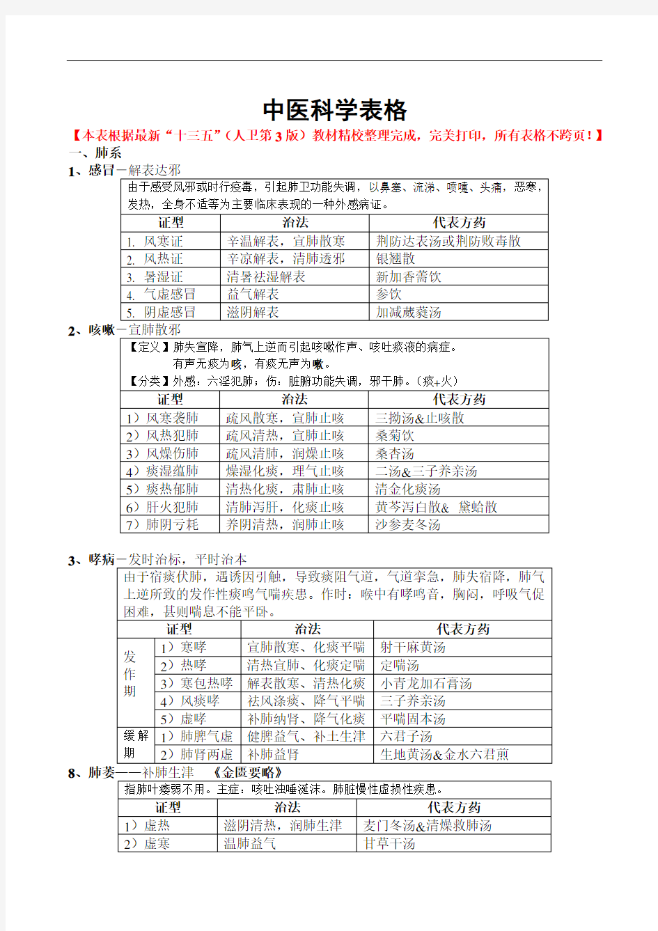 广中医-中医内科学表格[完美打印版]