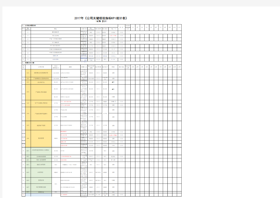 公司2017年关键绩效指标KPI统计表