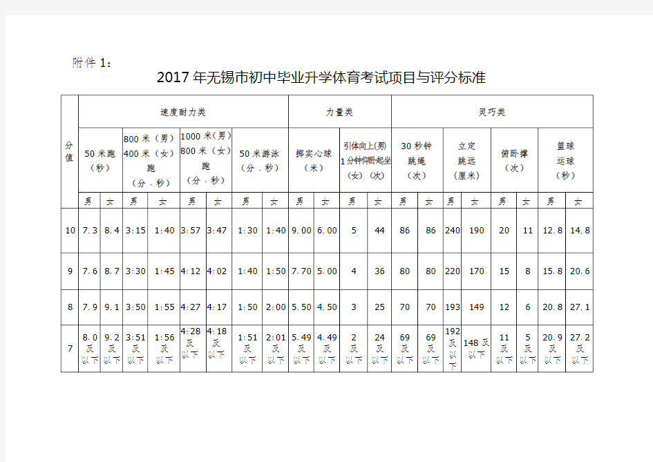 2017体育中考评分标准