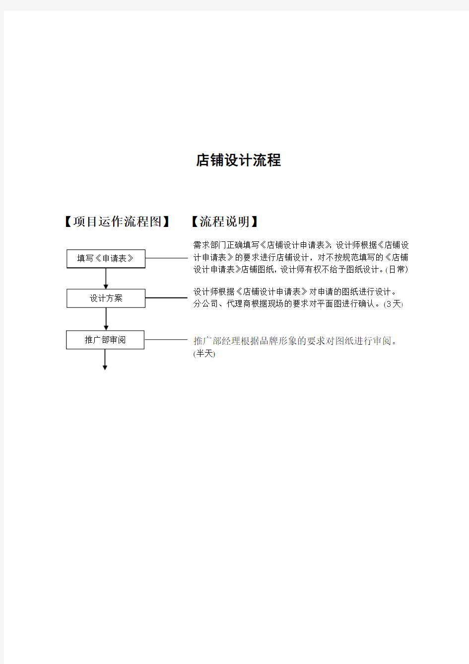 2017版-店铺空间设计流程