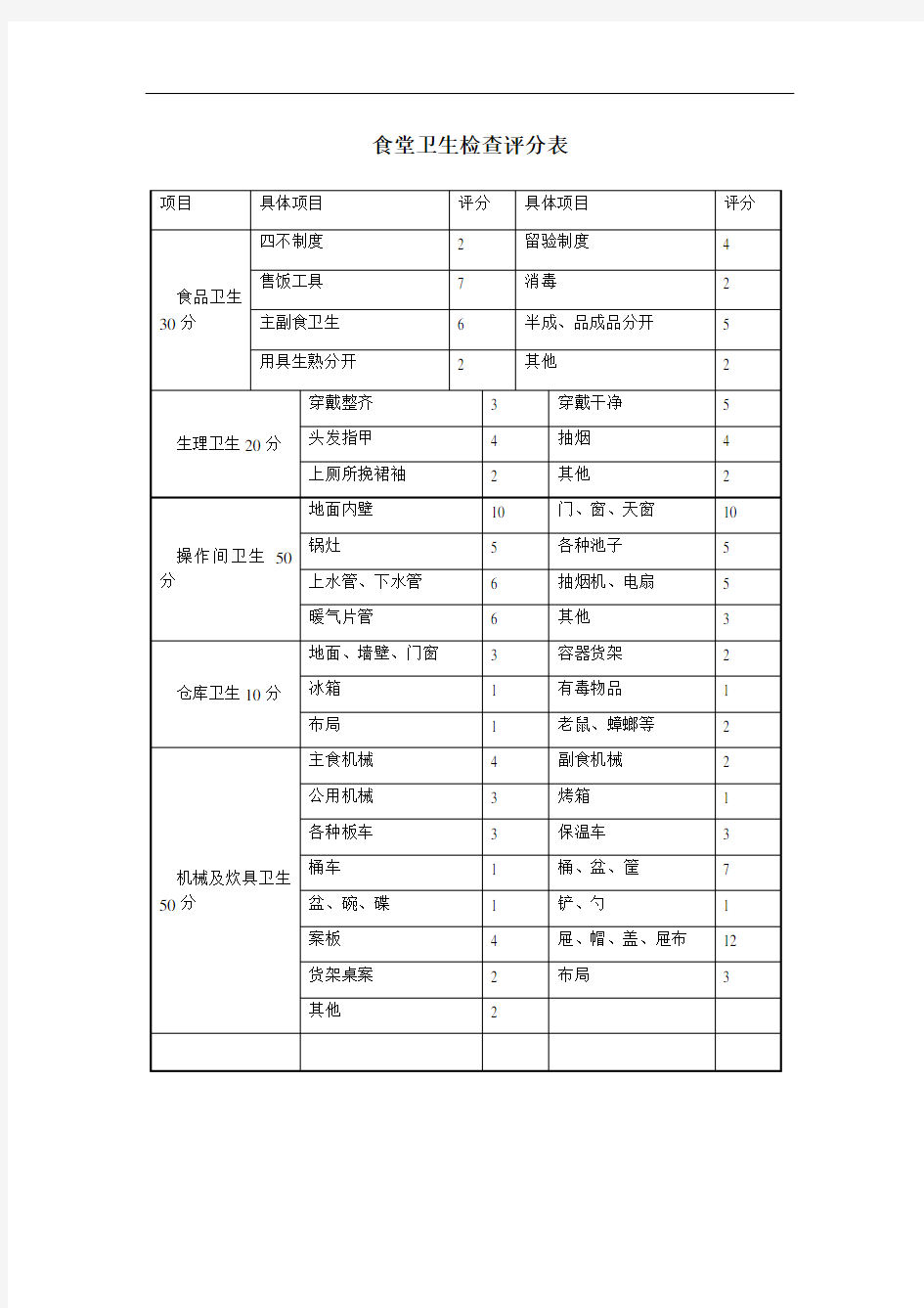 食堂卫生检查评分表