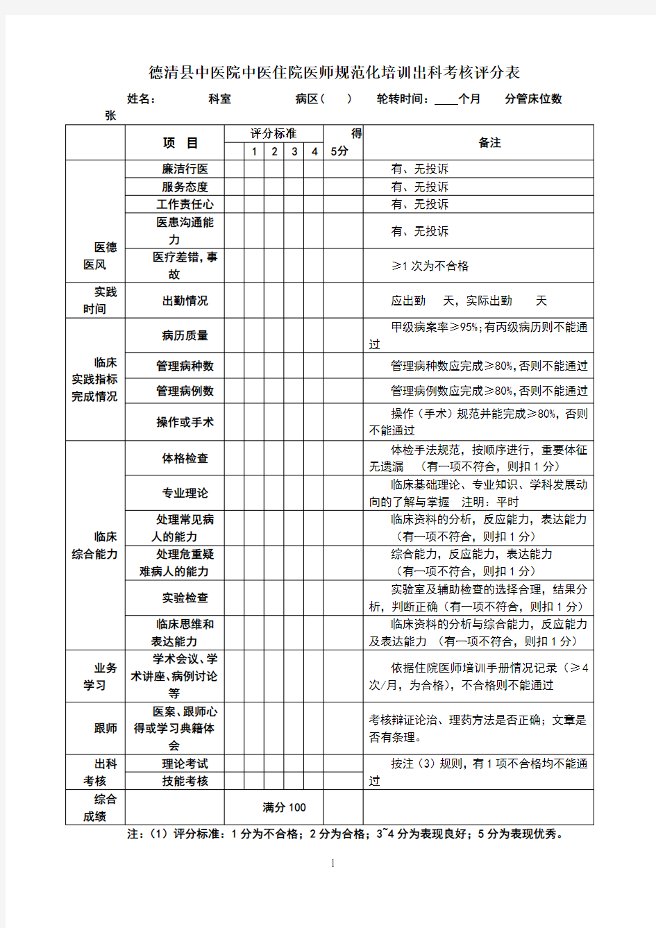 住院医师出科考核表