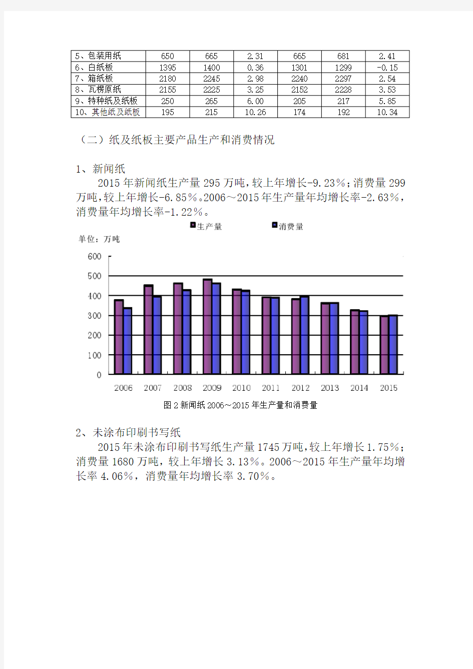 2016造纸行业分析报告