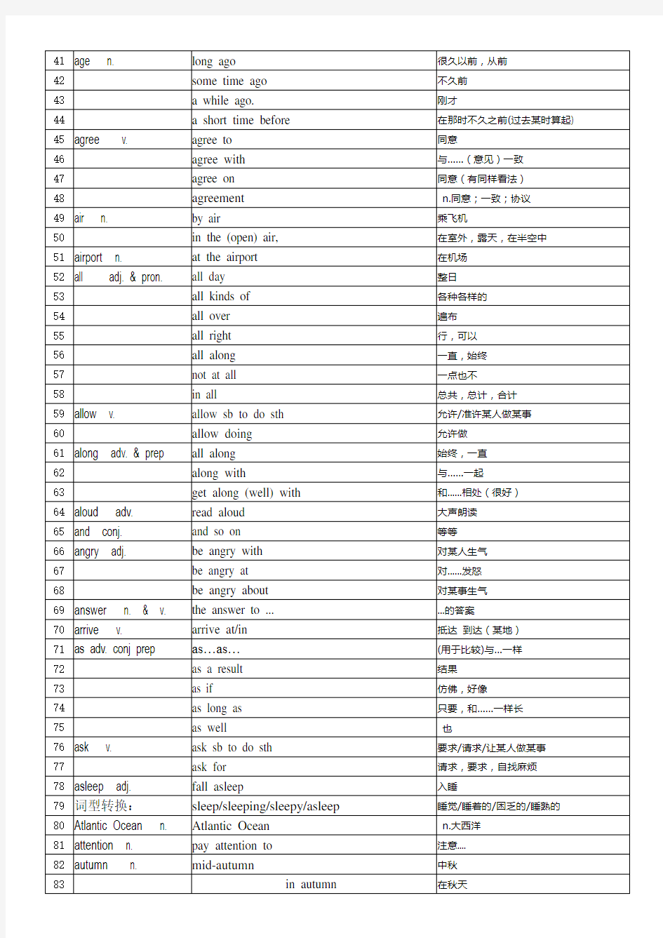 中考英语必背1600词短语汇总 A-F-双语版(答案)