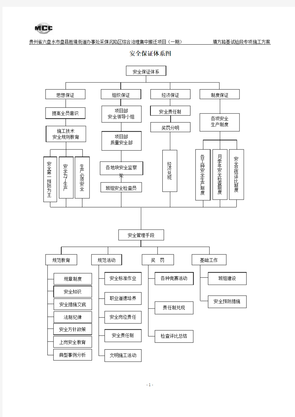 安全保证体系及措施