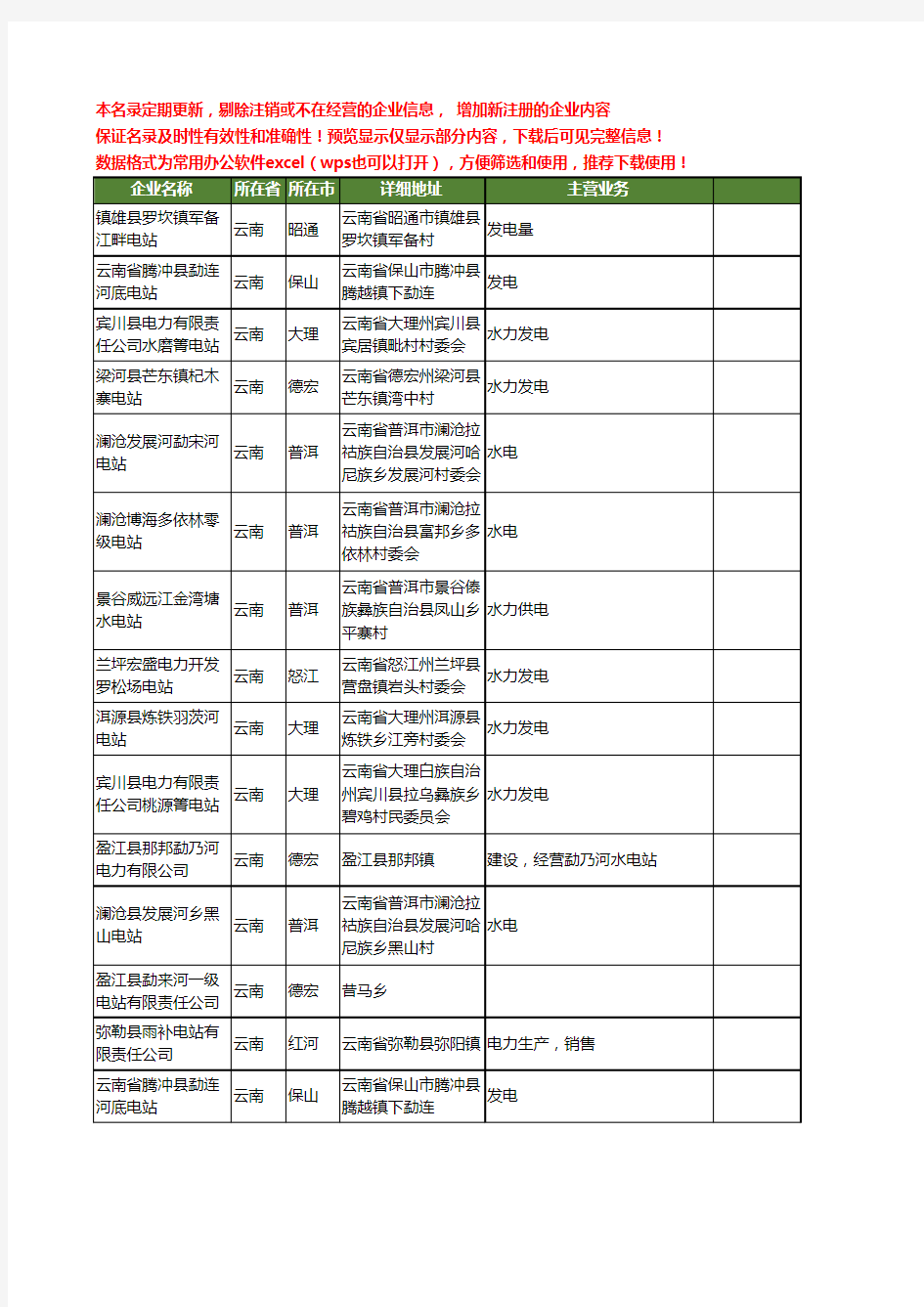 新版云南省电站工商企业公司商家名录名单联系方式大全120家