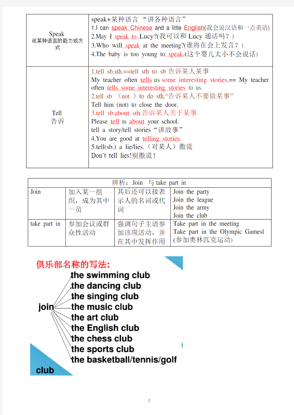 (完整版)七年级下册英语第一单元知识重点